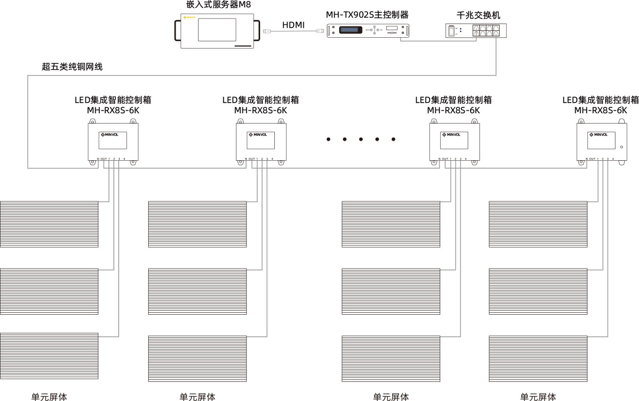 LED百叶屏系列