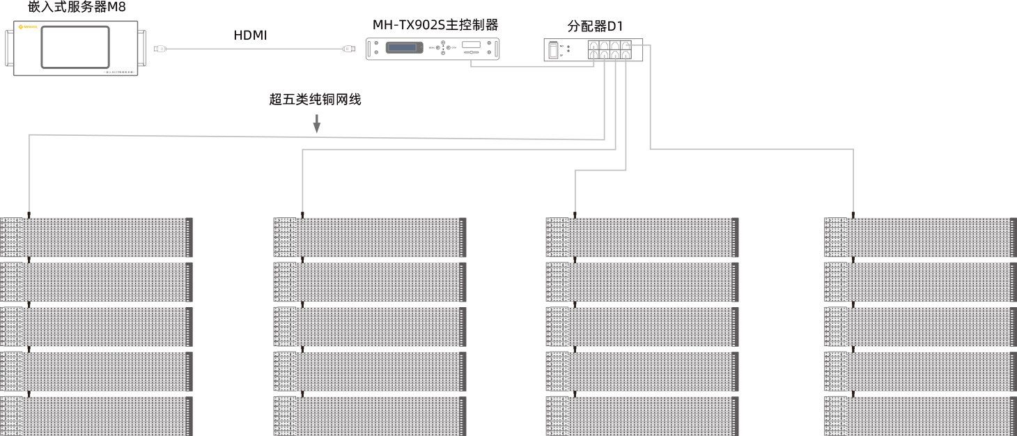 LED格栅屏系列